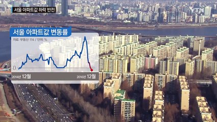서울 아파트값 2년 만에 꺾여...전세값도 둔화 / YTN (Yes! Top News)