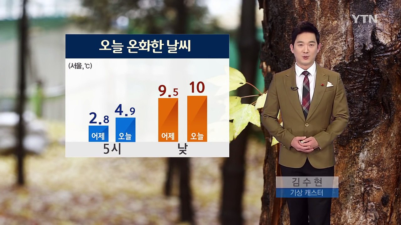 [날씨] 오늘 구름 많고 온화한 날씨...미세먼지 '주의' / YTN (Yes! To...