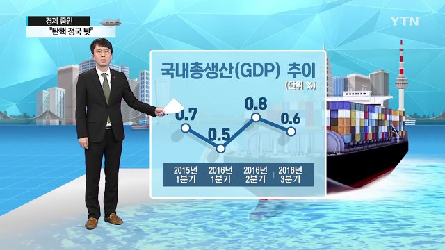 [쏙쏙] 저성장 늪에 빠진 한국경제... 탄핵 정국이 원인 / YTN (Yes! Top News)
