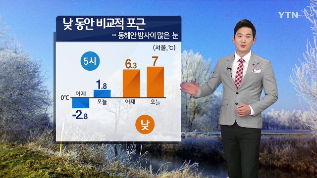 [날씨] 오늘 온화한 겨울 날씨...오전까지 미세먼지 짙어 / YTN (Yes! Top News)