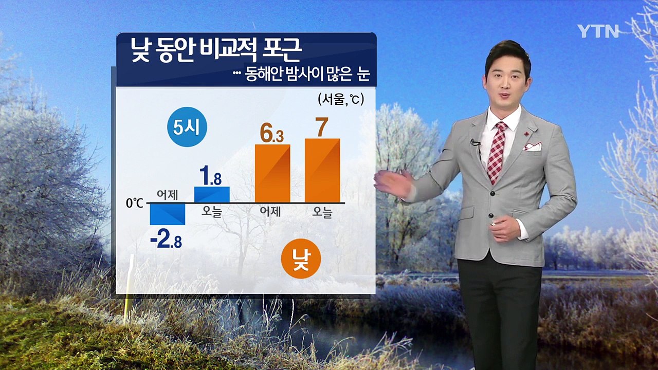 [날씨] 오늘 온화한 겨울 날씨...오전까지 미세먼지 짙어 / YTN (Yes! To...