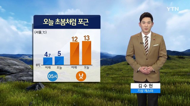 [날씨] 오늘 초봄처럼 포근, 아침 안개·오전 미세먼지 주의 / YTN (Yes! Top News)