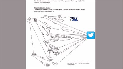 video ads Twitter Metodo de Craig Larman