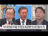 차기 대선후보 지지도 공개!