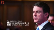 Sondage primaire : Manuel Valls battu par Arnaud Montebourg