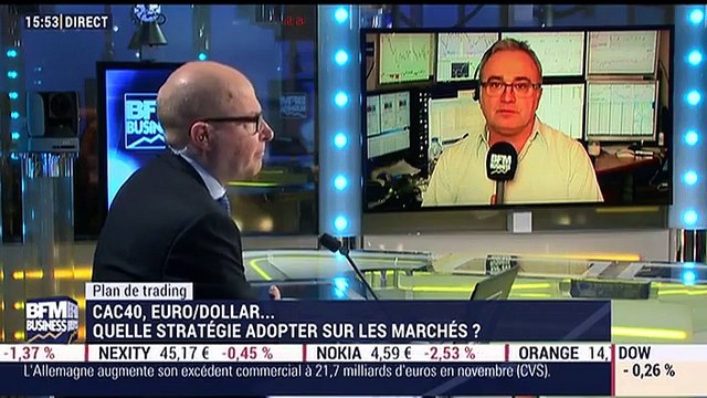 Plan de trading: Quelle stratégie adopter sur les marchés ? - 09/01