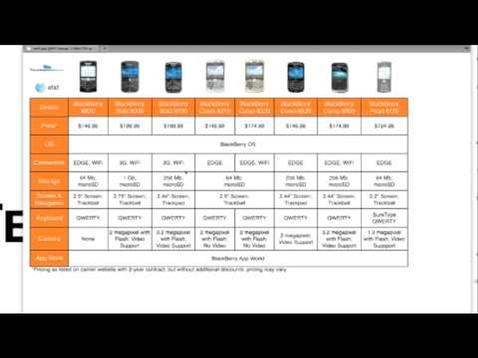 Smartphone Buyer's Guide