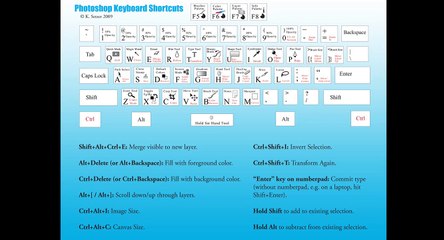 Getting around Photoshop