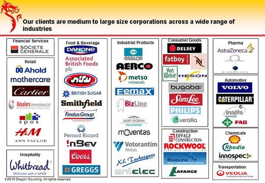 Case Study-Facts on Sourcing Raw Material