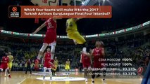 Basket - Euroligue : Le CSKA Moscou et Fenerbahçe plébiscités