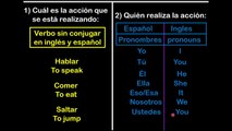 I7L2M1P6 - QUÉ INFORMACION BRINDA LA CONJUGACIÓN