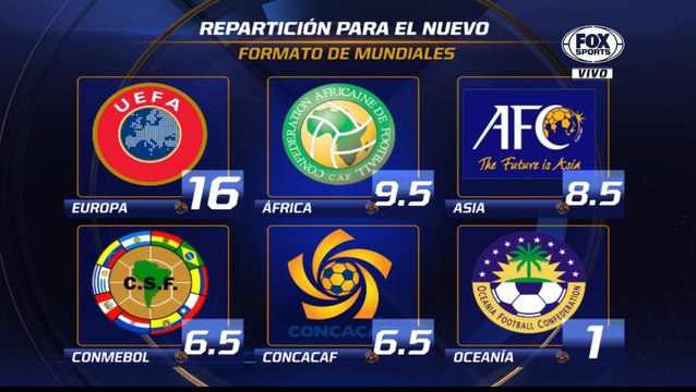 FIFA aprobó un Mundial de 48 selecciones