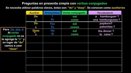 Slide 10 PREGUNTAS EN PRESENTE SIMPLE CON VERBOS CONJUGADOS