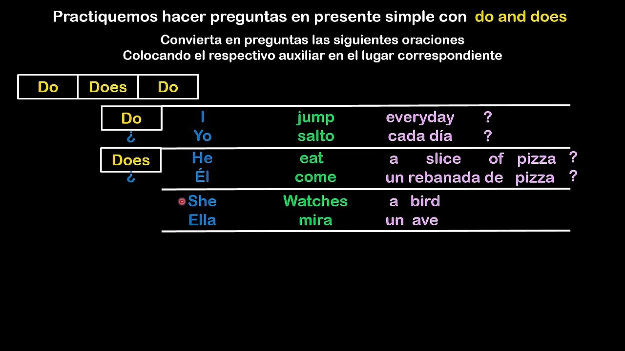 Slide 11 PRACTIQUEMOS COMO HACER PREGUNTAS EN PRESENTE SIMPLE