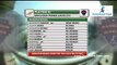 BPL 2016 :  39th Match Rangpur Riders vs Barisal Bulls Part 1 | BPL T20 2016 | www.OurCricketTown.Com
