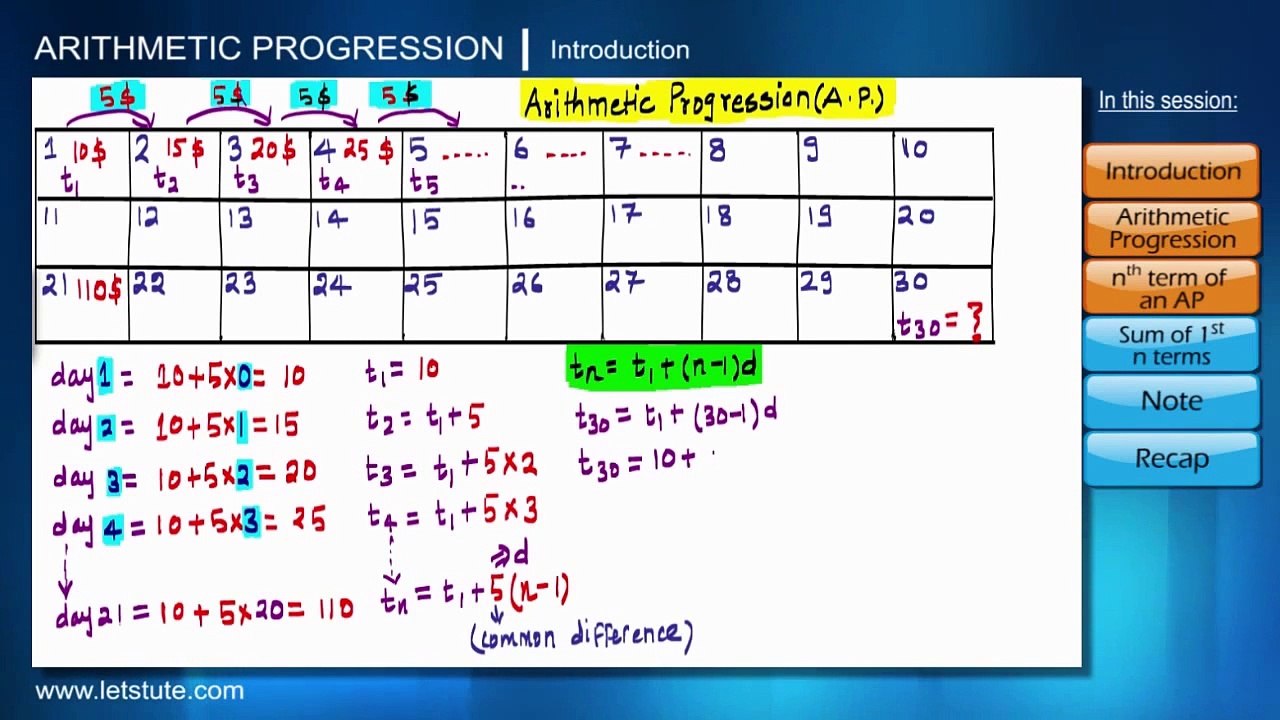 Arithmetic Progressions l Algebra | Math | Letstute