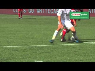 Castrol Index: August