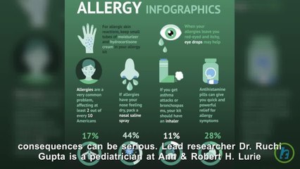 Shoppers With Food Allergies Can be Dangerously Fooled by Unclear Labels