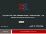 Global Mattress Market Competitors Manufacturing Base Analysis Research Report by 2021