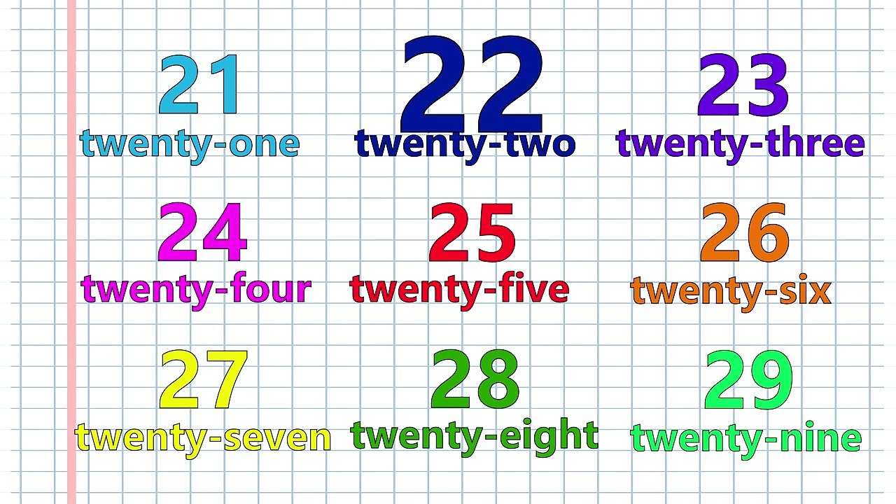 Learn Numbers from 0 to 100 ! Kids Songs  Educational videos for Children !