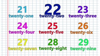 Learn Numbers from 0 to 100 ! Kids Songs  Educational videos for Children !