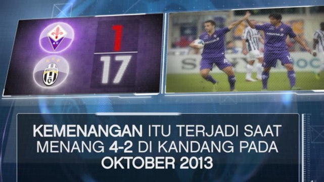 SEPAKBOLA: Serie A: Fakta Hari Ini - Derita Fiorentina Bertemu Juventus