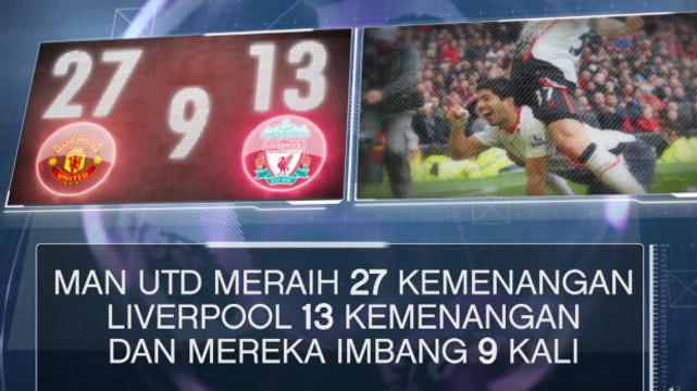 SEPAKBOLA: Premier League: Fakta Hari Ini - Duel Ke-50 Man United Dan Liverpool