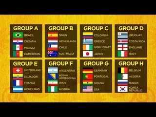 The Ultimate World Cup Prediction Special, Part 1 | Brazil Bound
