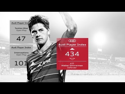 Defensive Monster | Walker Zimmerman tops defenders in Audi Player Index Performer