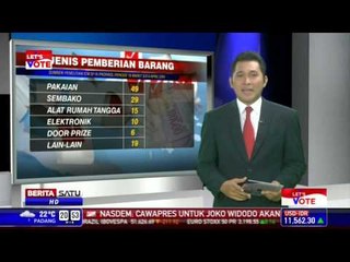 Politik Uang Merajalela