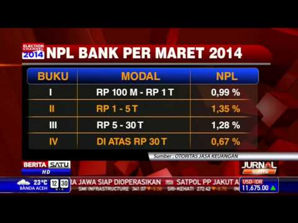 OJK Rampungkan Peraturan Konglomerasi Lembaga Keuangan