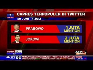 Download Video: Capres Terpopuler di Media Sosial