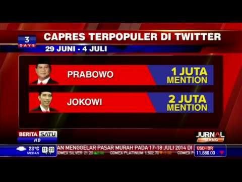 Capres Terpopuler di Media Sosial