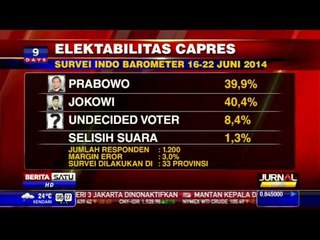 Perolehan Suara Jokowi dan Prabowo Selisih 1,3 Persen