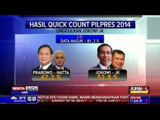 Hasil Quick Count yang Menyatakan Kemenangan Jokowi-JK