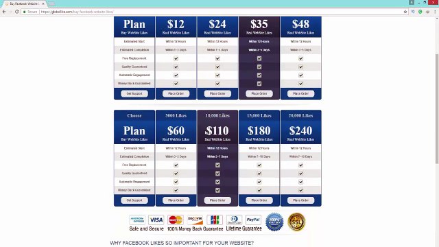 How To Increase Your Website Targeted Traffic By Facebook | Get Website Likes