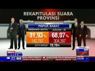 Скачать видео: Perolehan Suara Prabowo-Hatta dan Jokowi-JK