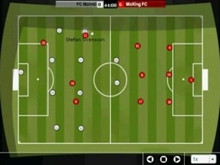 FC Malmö vs McKing Fc