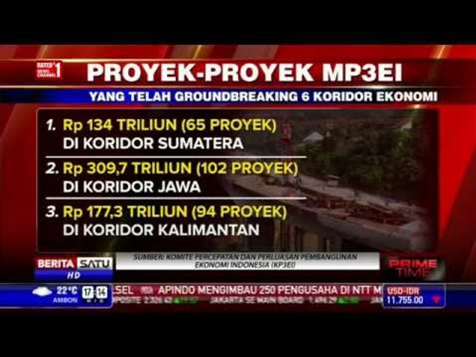 Proyek-proyek MP3EI
