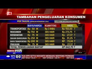 Dialog: Menghitung Dampak Kenaikan BBM # 3