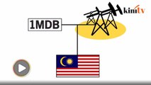 WSJ: How the 1MDB Scandal Spread Across the World