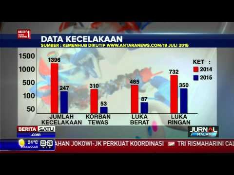 Data Kecelakaan Selama Arus Mudik Lebaran