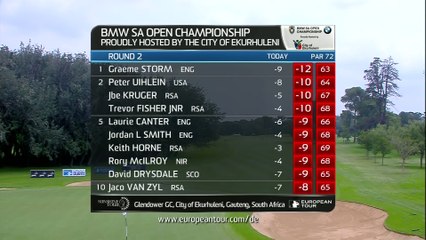 Golf - EPGA : SA Open 2e tour