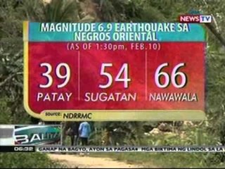 BP: Bilang ng napinsala ng lindol sa   Negros Oriental