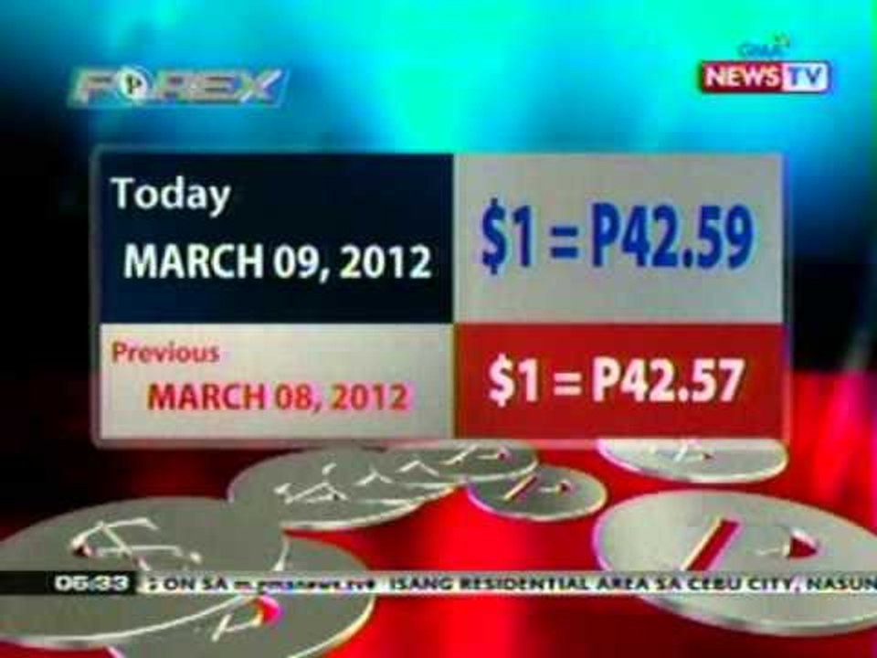 NTL: PSEi/Forex rate (Mar. 9, 2012)
