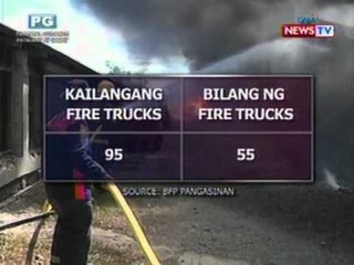 BP: Kakulangan sa tauhan at gamit,   daing pa rin ng BFP Pangasinan