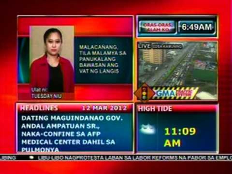 DB: Malacañang, tila malamya sa panukalang bawasan ang VAT ng langis (031212)