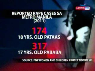 BT: Bilang ng mga menor de edad na biktima   ng panggagahasa, dumarami