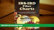 Audiobook  IBS-IBD Fiber Charts: Soluble   Insoluble Fibre Data for Over 450 Items, Including