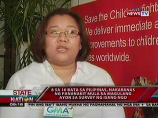 SONA: 8 sa 10 bata sa Pilipinas, nakaranas ng pananakit mula sa magulang ayon sa survey (051112)